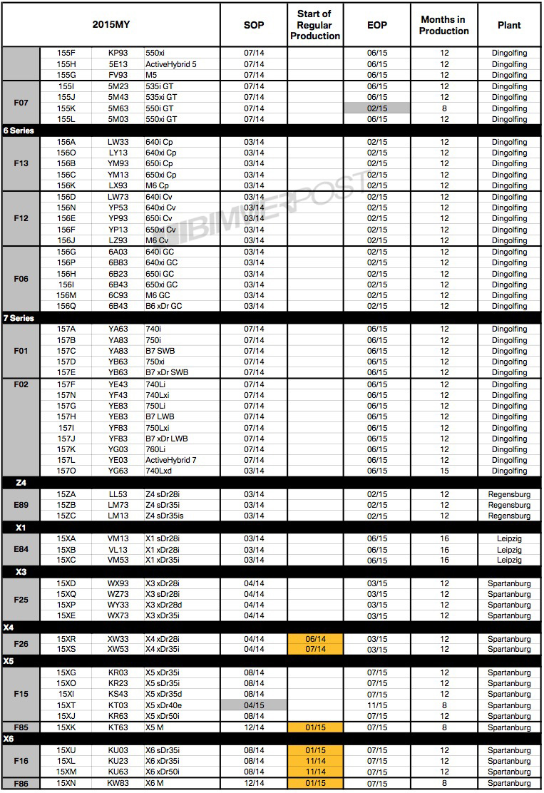 Name:  2015-bmw-modelyear2.jpg
Views: 26102
Size:  448.3 KB