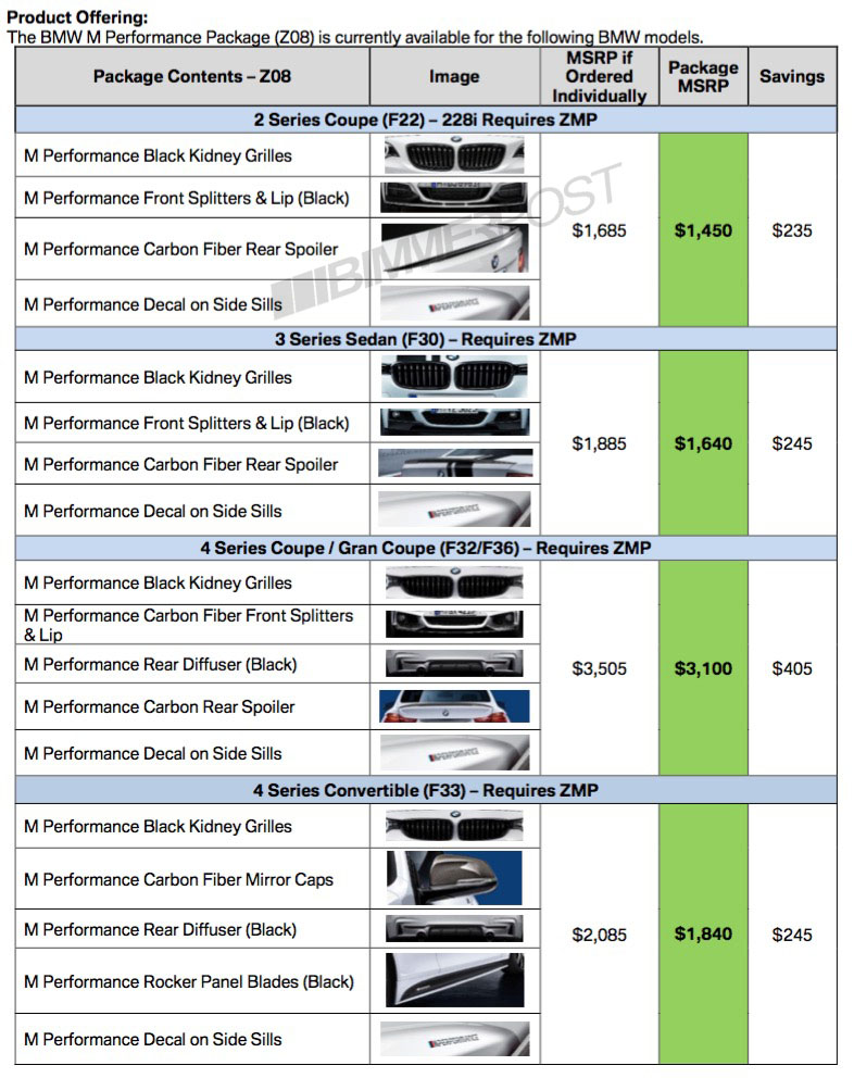 Name:  bmw-m-performance1.jpg
Views: 30020
Size:  201.3 KB