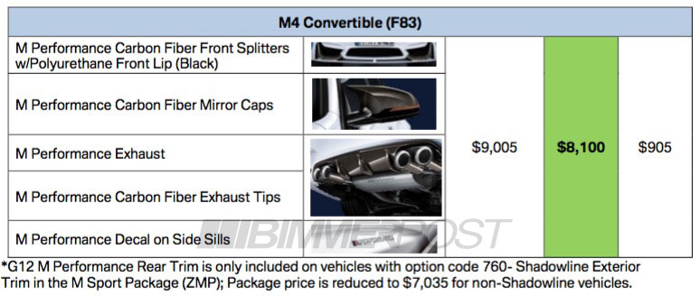 Name:  bmw-m-performance3.jpg
Views: 29431
Size:  85.2 KB