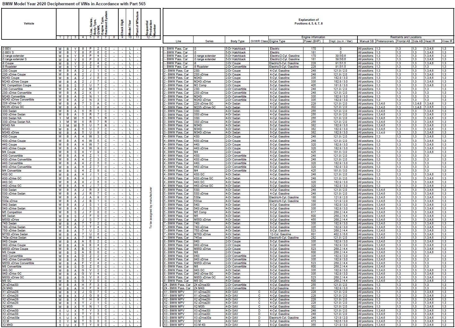 Name:  BMW_VIN_Decipherment_2020.png
Views: 22718
Size:  494.1 KB