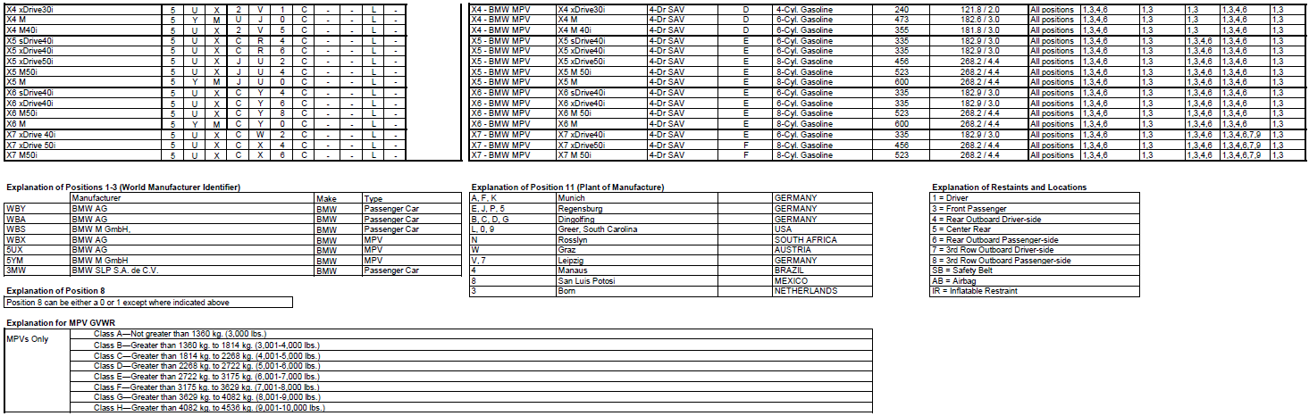 Name:  BMW_VIN_Decipherment_2020_2.png
Views: 18737
Size:  167.2 KB