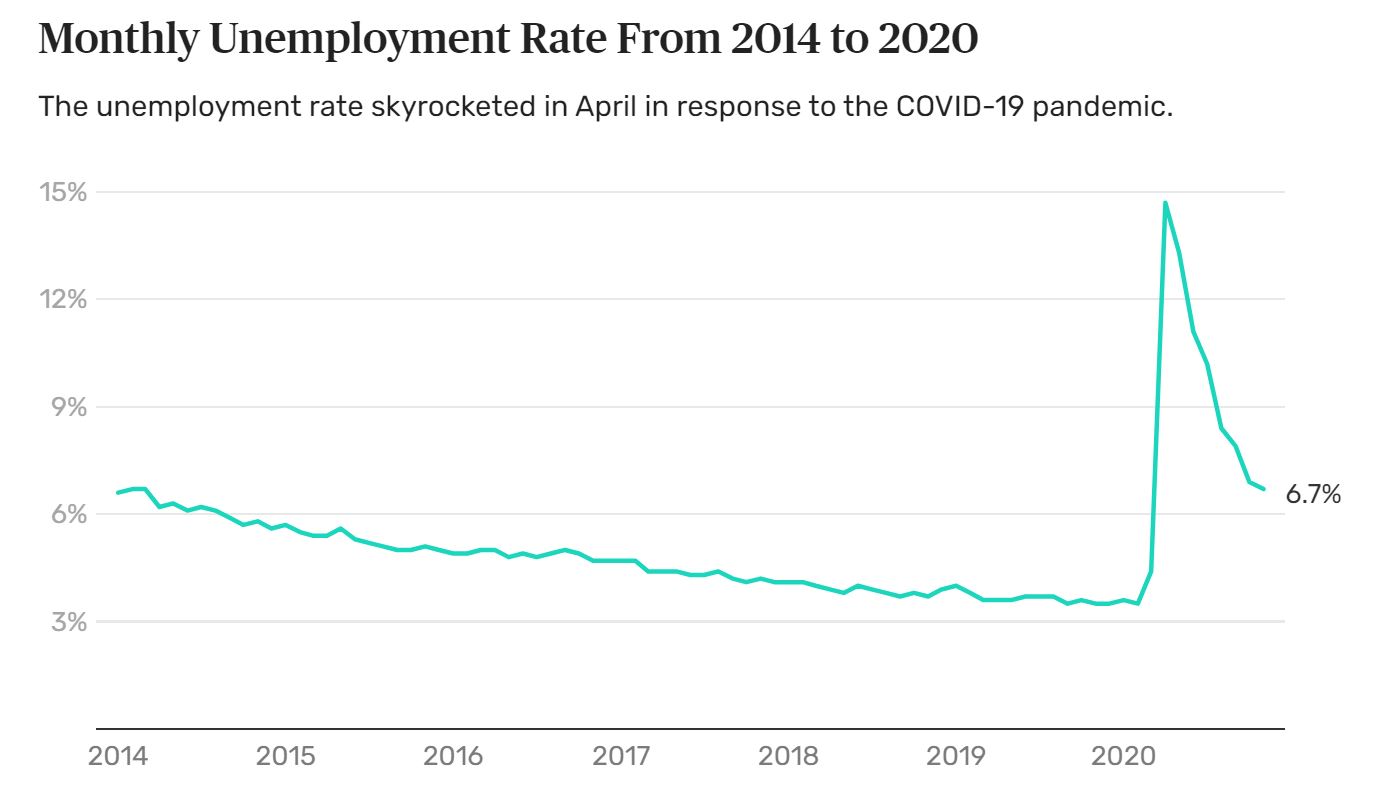 Name:  Unemployment.JPG
Views: 2834
Size:  72.1 KB