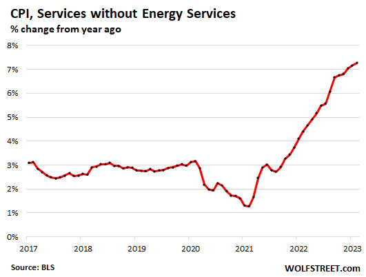 Name:  US-CPI-2023-03-14-services-core-YoY.png
Views: 4397
Size:  16.3 KB