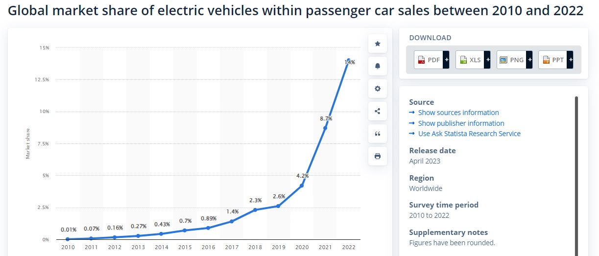 Name:  EV Market share.JPG
Views: 3824
Size:  72.6 KB