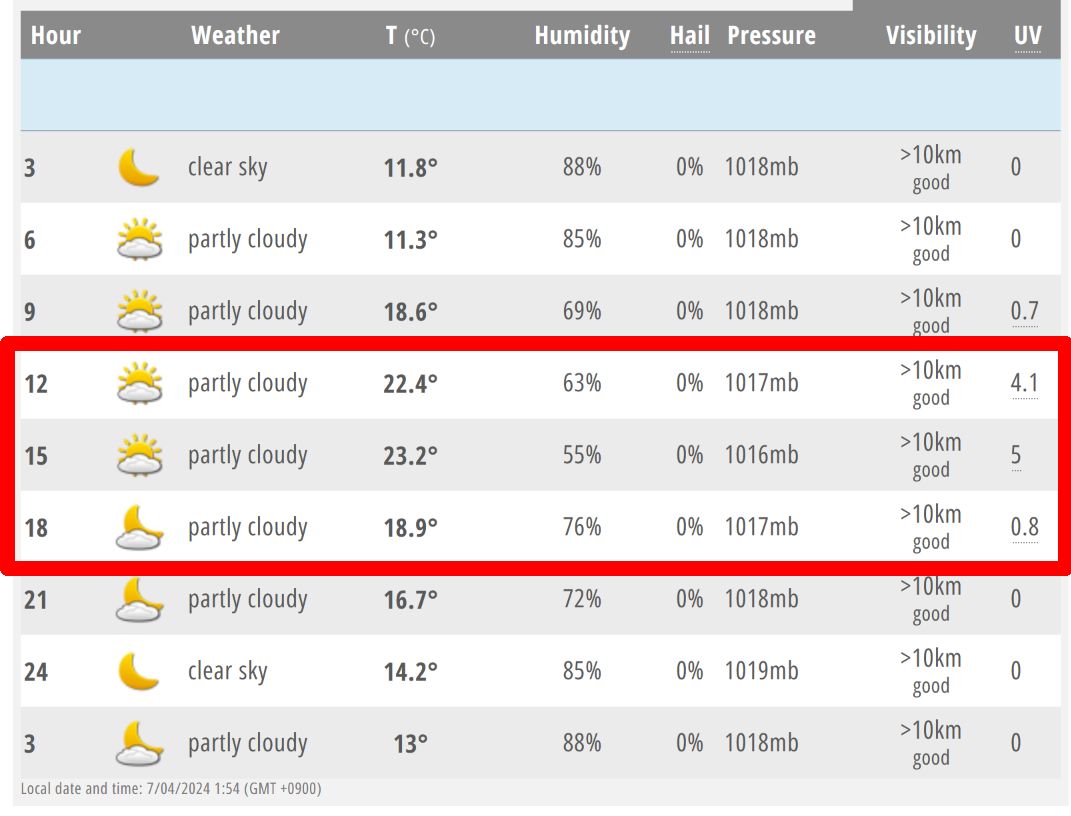 Name:  Suzuka_Weather_07Apr24_2.jpg
Views: 269
Size:  75.9 KB