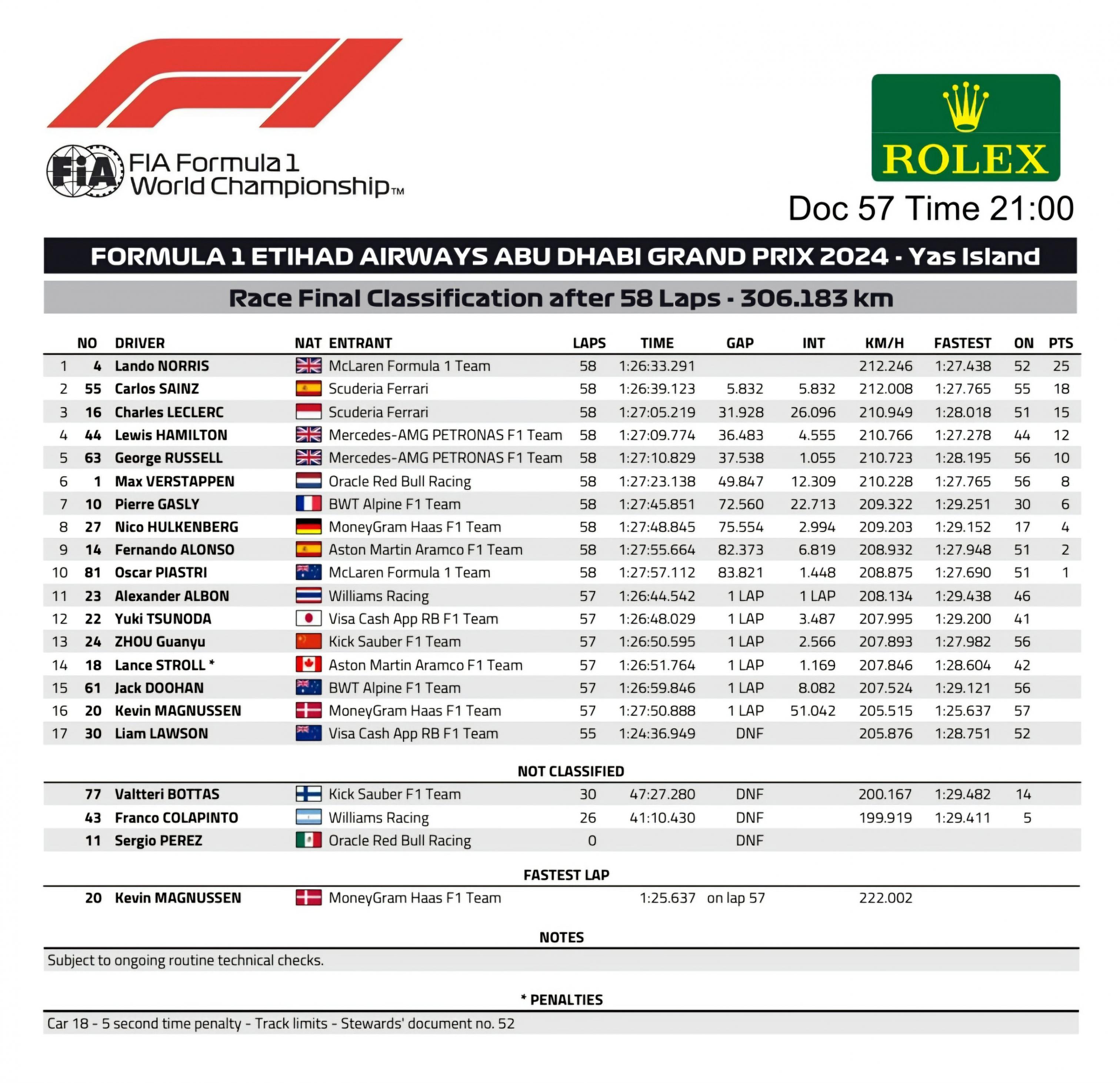 Name:  F1_2024_AbuDhabi_Results.jpg
Views: 47
Size:  699.1 KB