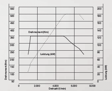 Name:  n20dyno.gif
Views: 88046
Size:  13.8 KB