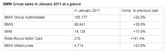 Name:  BMW_January_2011.gif
Views: 1475
Size:  7.5 KB