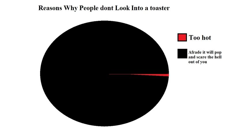 Name:  toaster.jpg
Views: 1653
Size:  20.1 KB